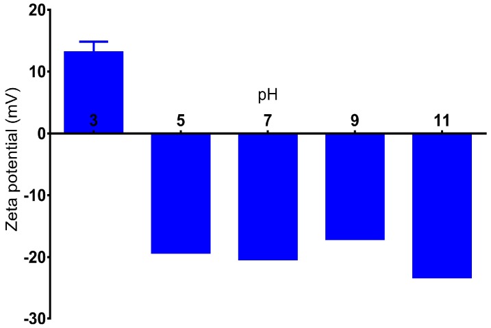 Figure 10