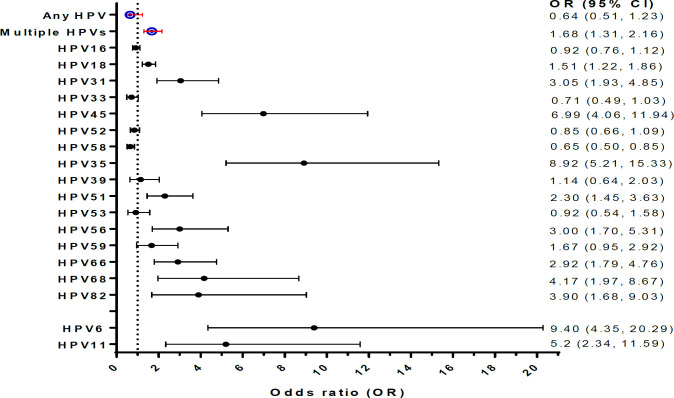 Figure 3II