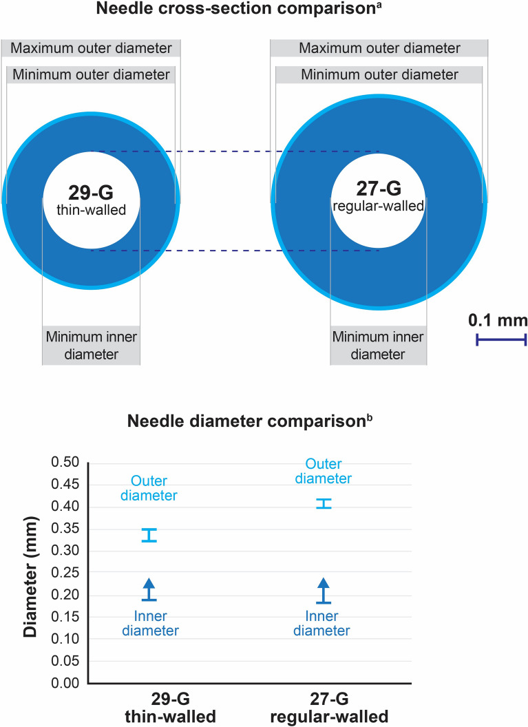 Fig. 3