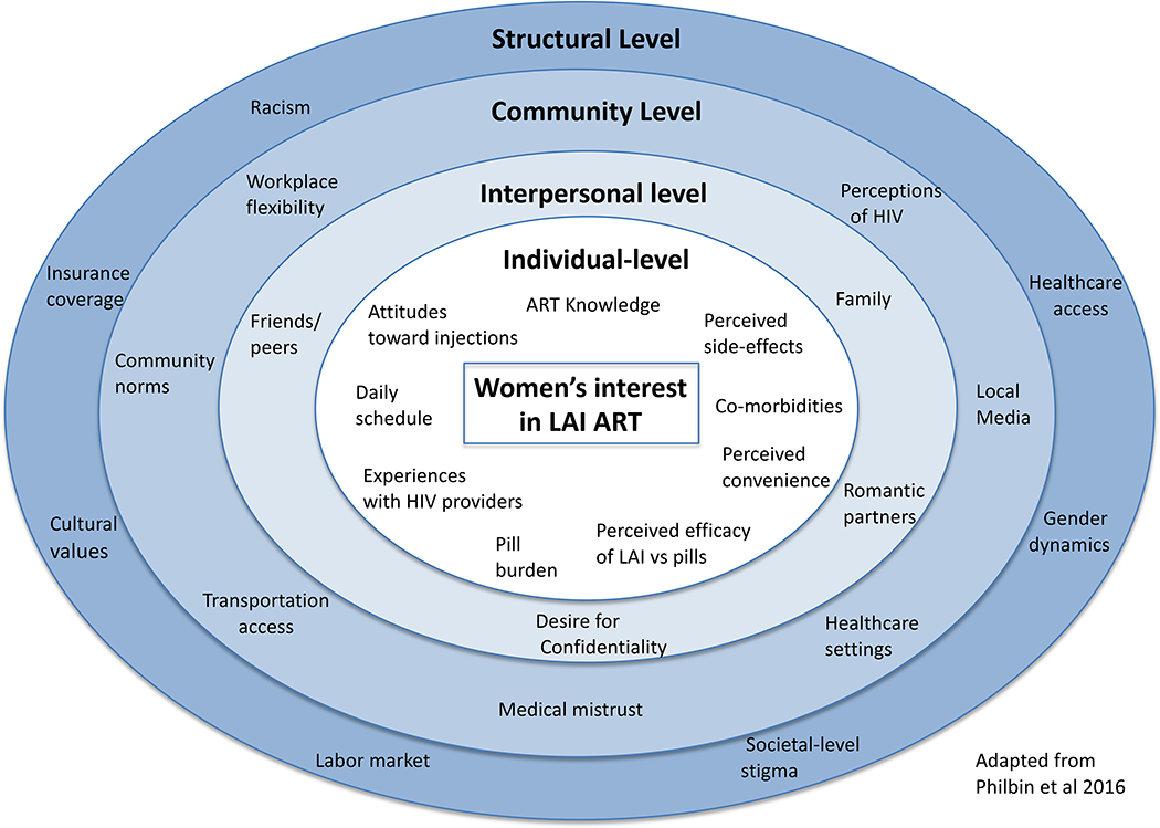 Figure 1: