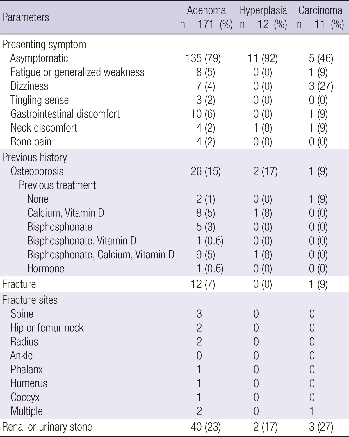 graphic file with name jkms-27-890-i002.jpg