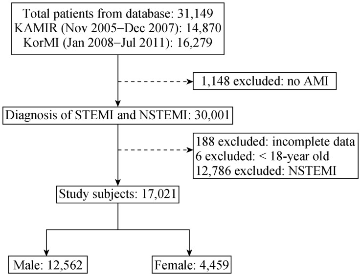 Figure 1.