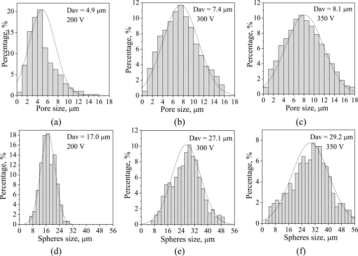 Fig. 10