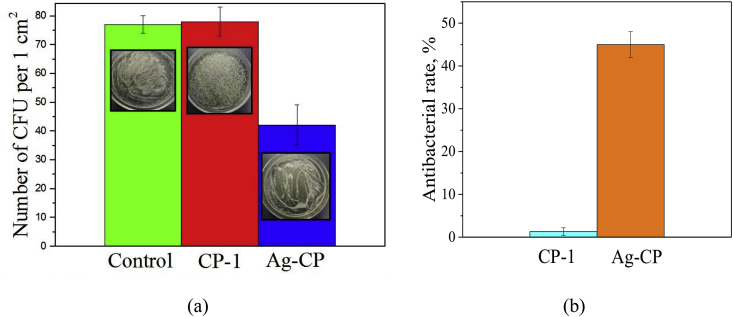 Fig. 8