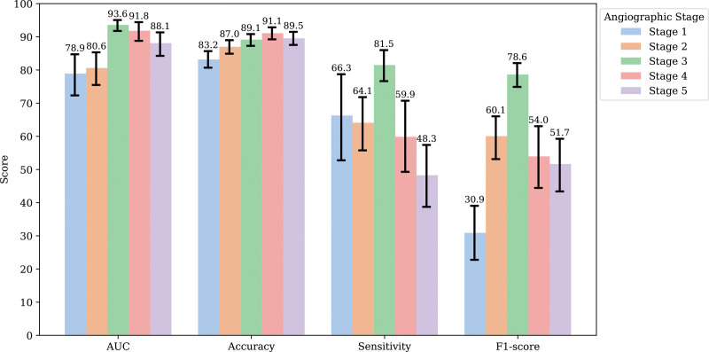 Figure 2.