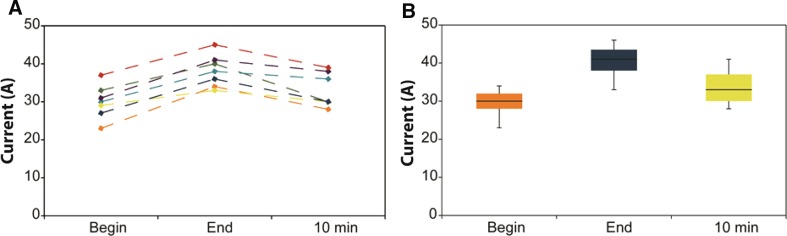 Fig. 7