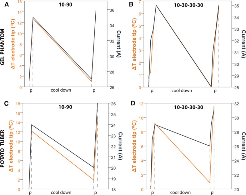 Fig. 4