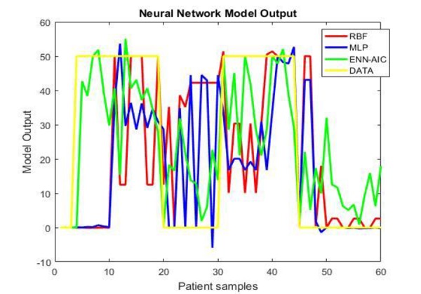 Figure6