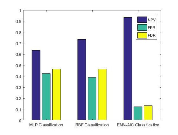 Figure5