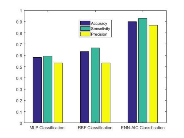 Figure4