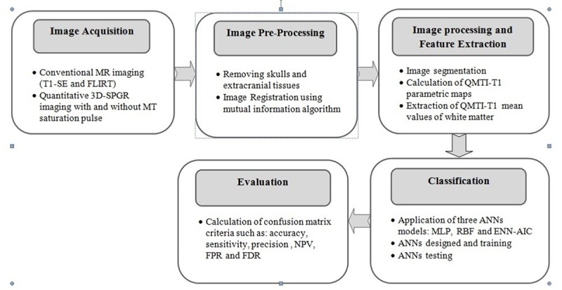 Figure1