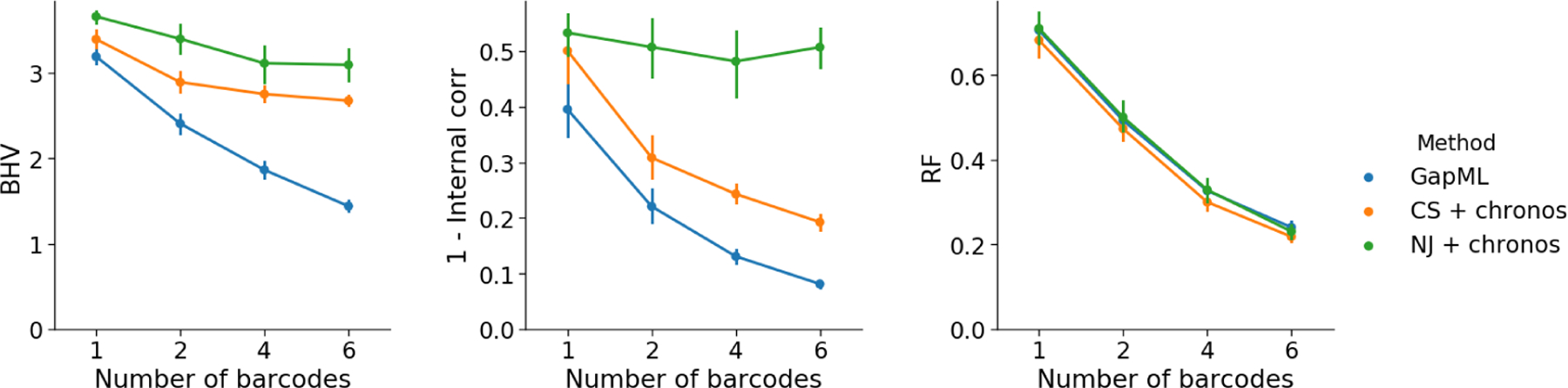 Fig 10: