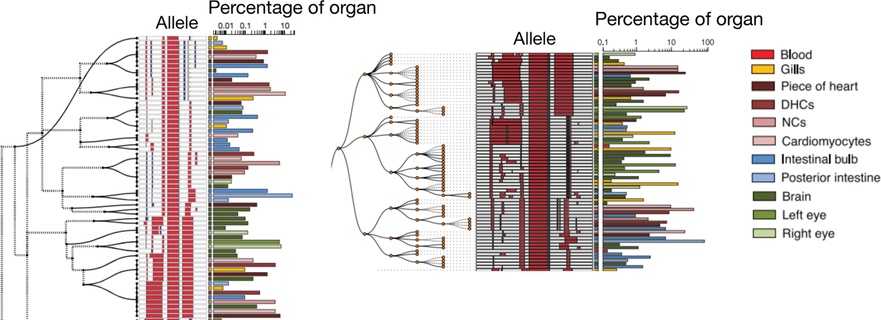 Fig 14: