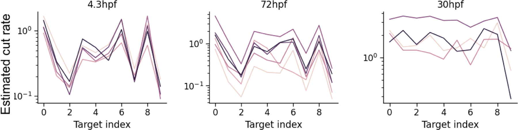 Fig 12: