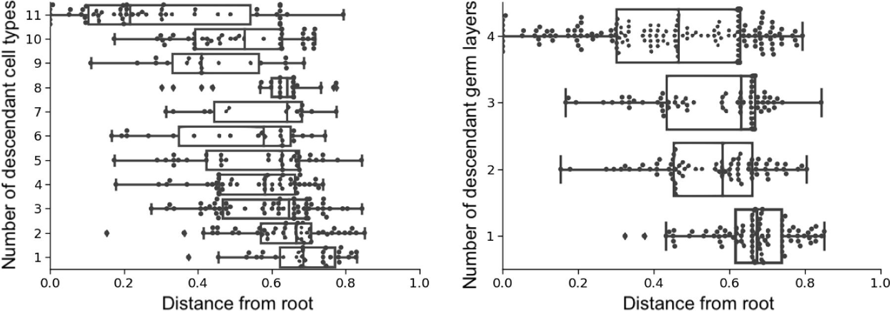 Fig 13: