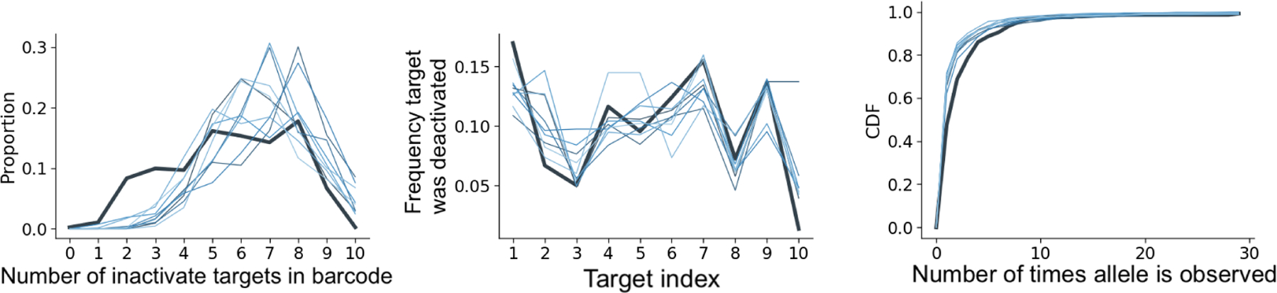 Fig 8: