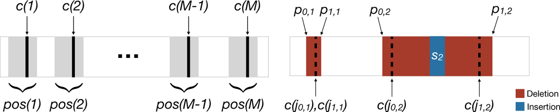 Fig 2: