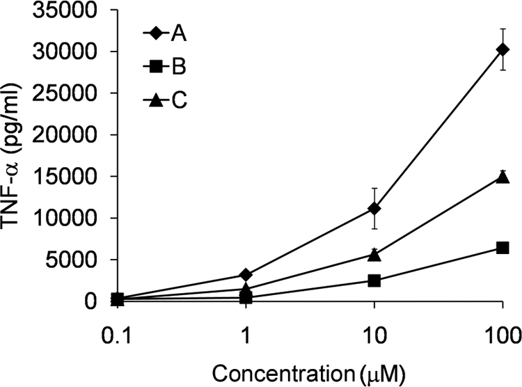 FIGURE 7.