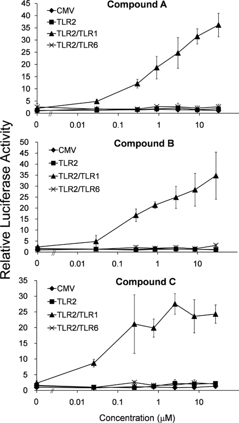 FIGURE 2.