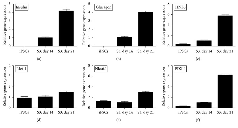 Figure 9