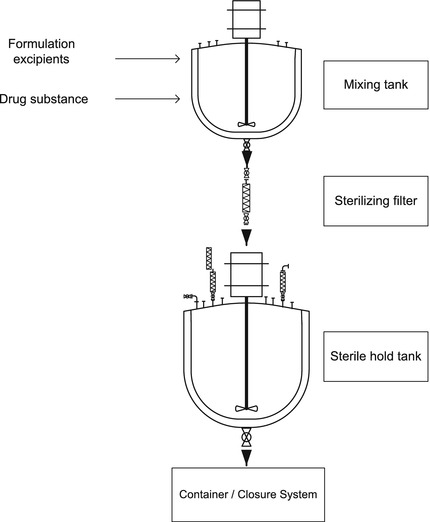 Fig. 5.11
