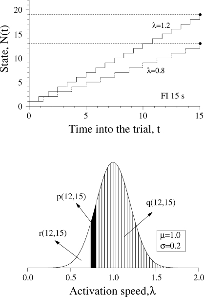 Fig A1