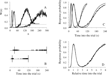 Fig 10