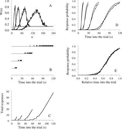 Fig 8