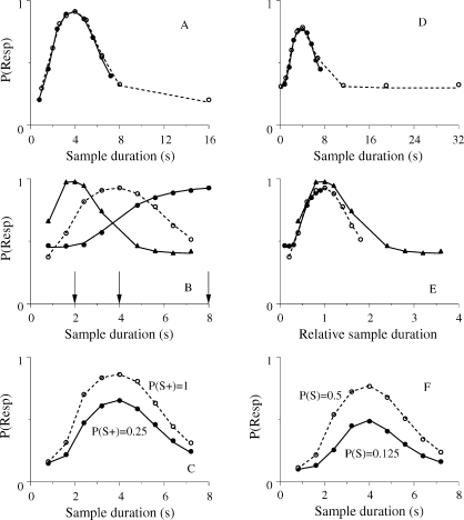 Fig 12