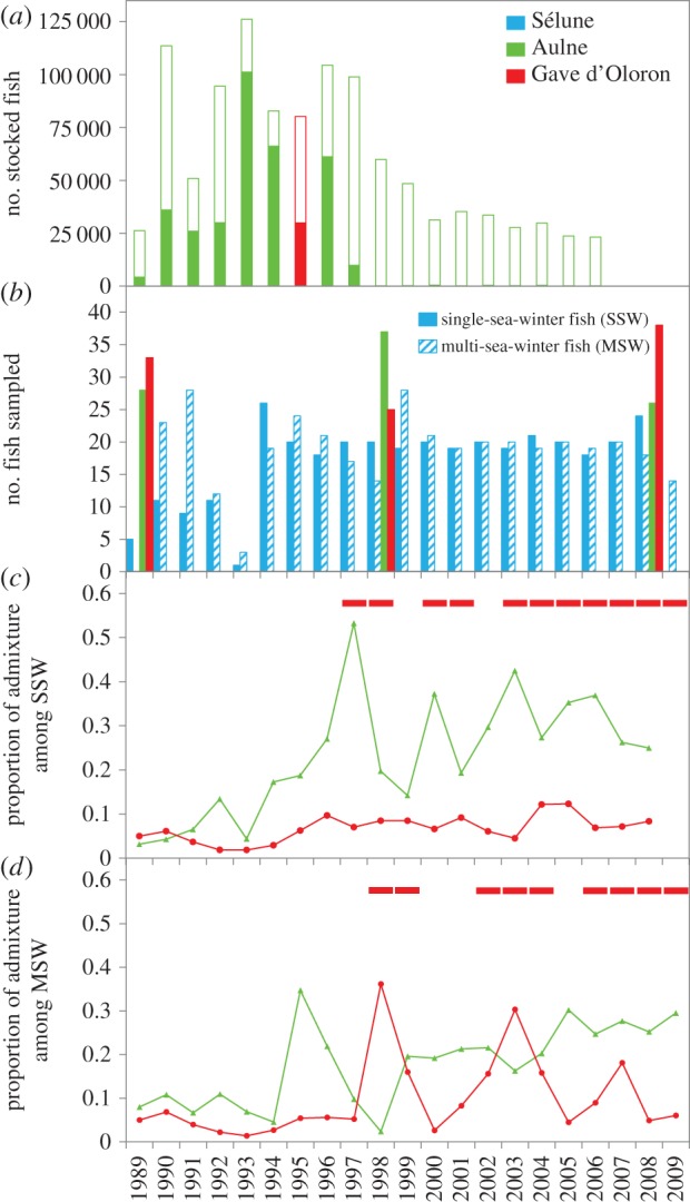 Figure 1.