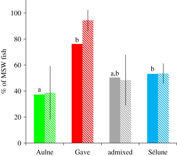 Figure 2.