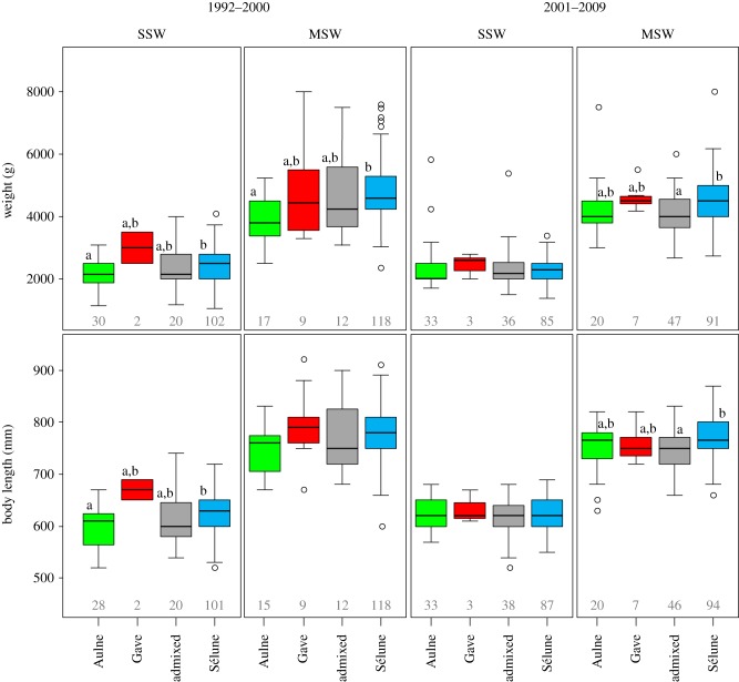 Figure 3.