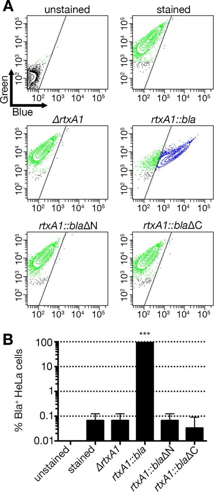 FIG 3 