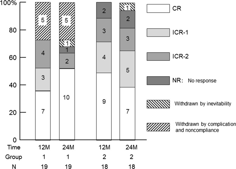 Fig. 2