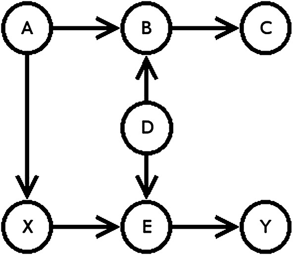 FIGURE 1