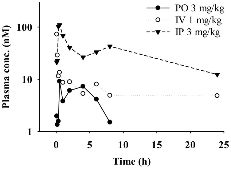 Fig. 3