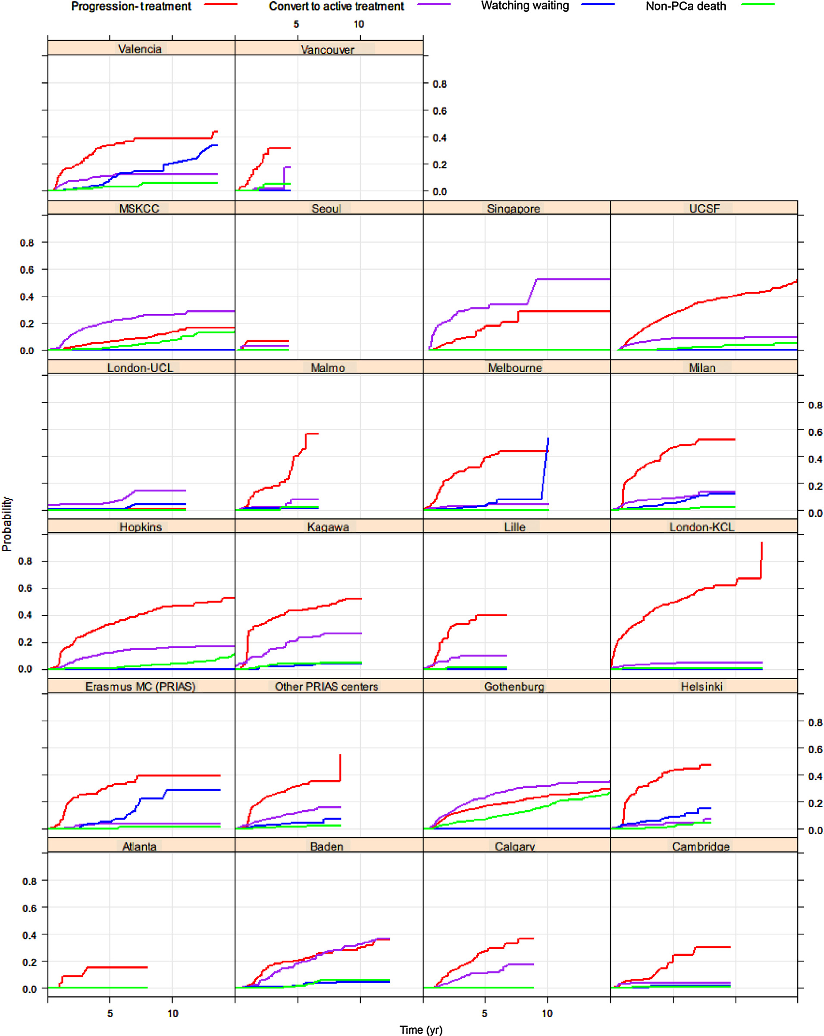 Fig. 3 –