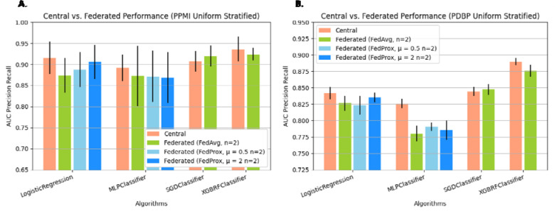 Figure 3: