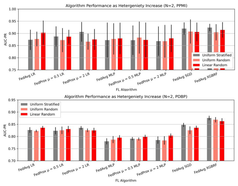 Figure 5: