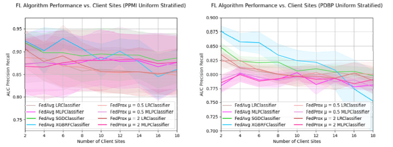 Figure 4: