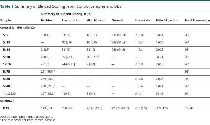 graphic file with name NEUROLOGY2020129866TT1.jpg