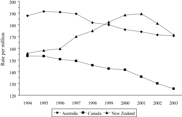 Figure 4)