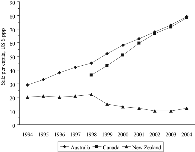 Figure 6)