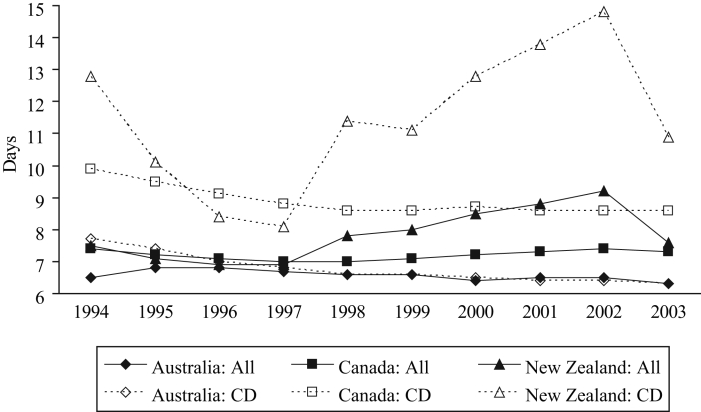 Figure 3)