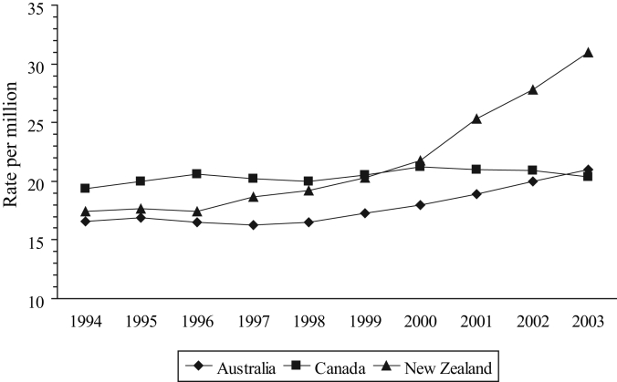 Figure 5)