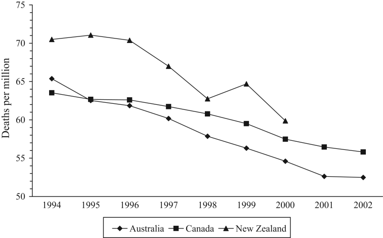 Figure 1)