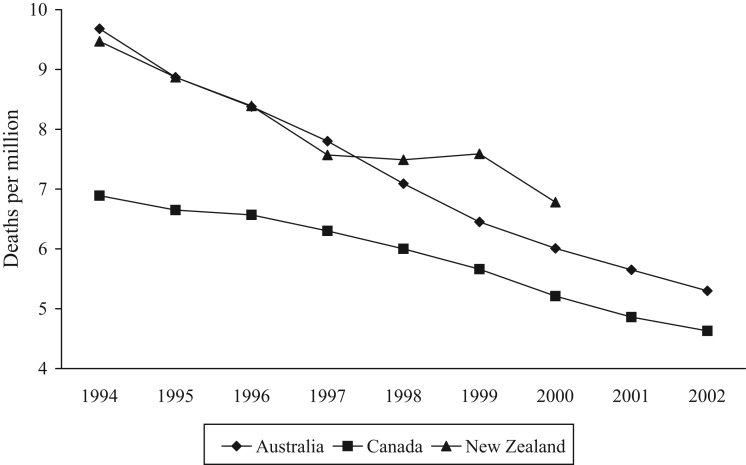 Figure 2)