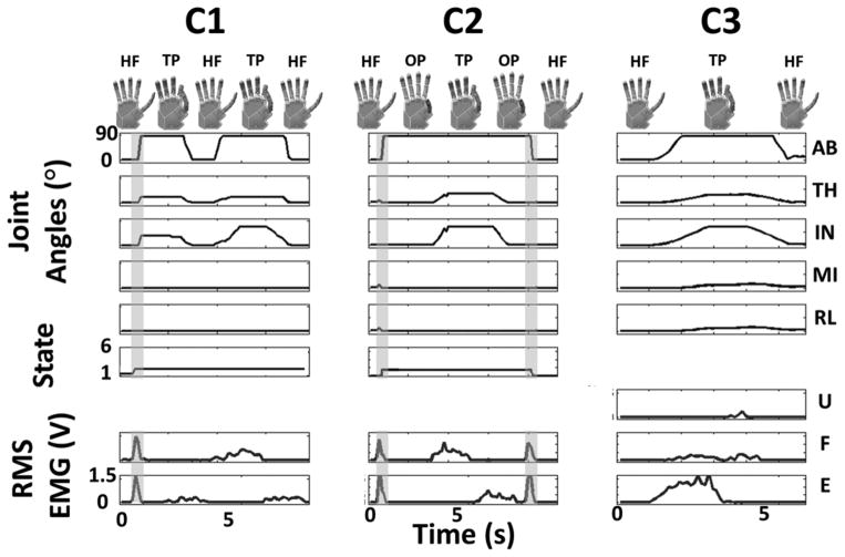 Figure 5