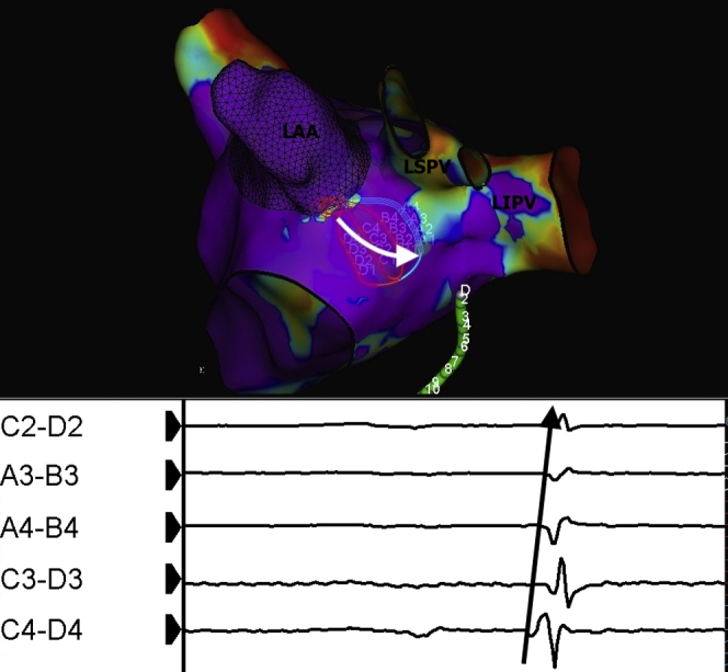 Figure 1