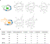Extended Data Fig. 4